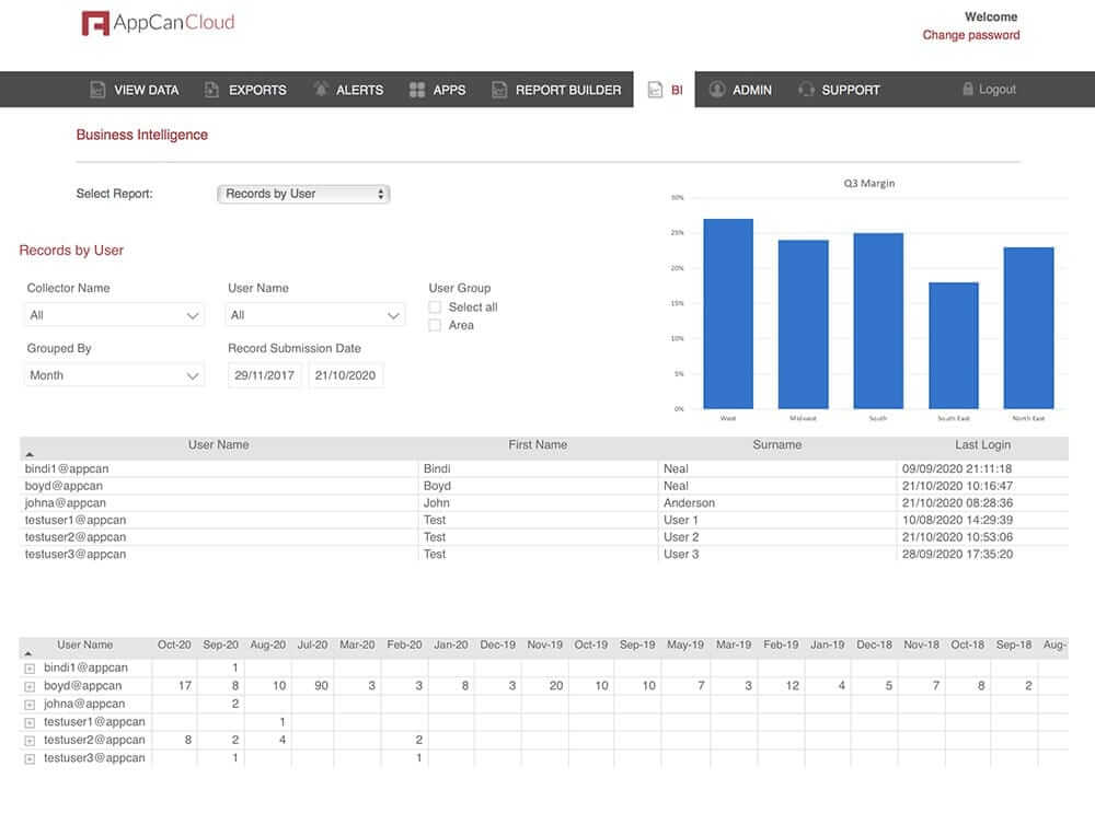 Appcan FILE STORE and ANALYSE YOUR DATA